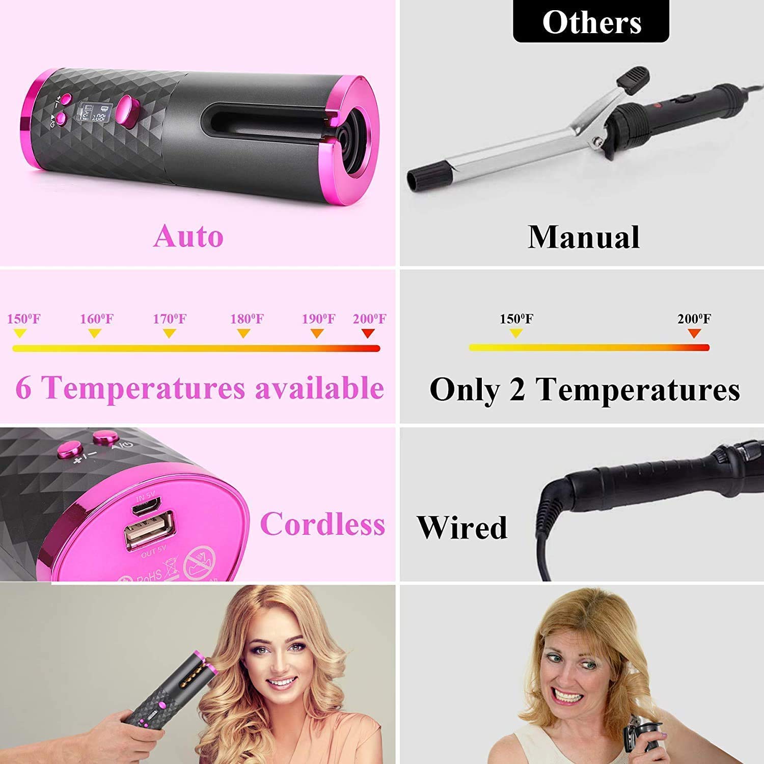 USB Rechargeable Cordless Hair Curler