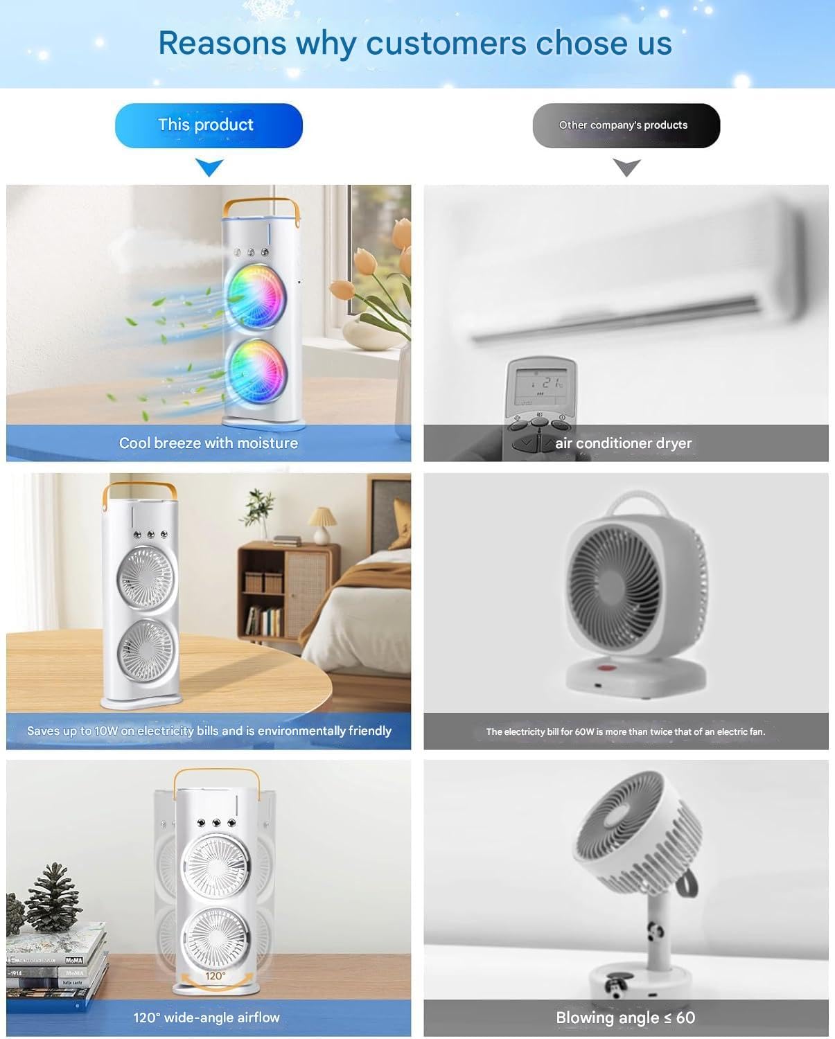Rechargeable Cold Spray Air Fan with 280 ml Water Tank